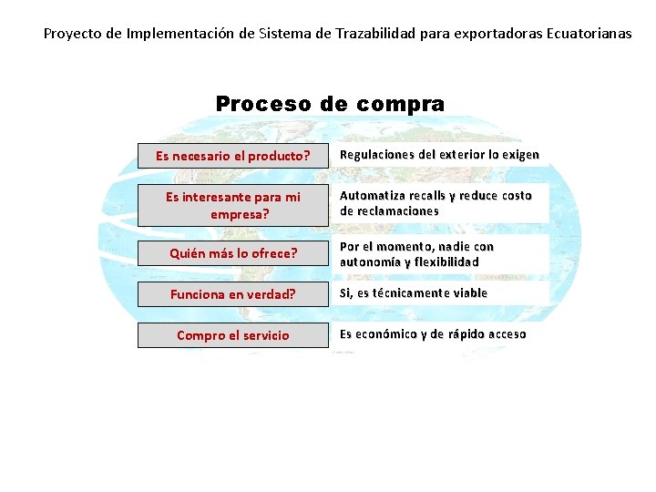 Proyecto de Implementación de Sistema de Trazabilidad para exportadoras Ecuatorianas Proceso de compra Es Proyecto de Implementación de Sistema de Trazabilidad para exportadoras Ecuatorianas Proceso de compra Es