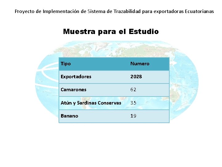 Proyecto de Implementación de Sistema de Trazabilidad para exportadoras Ecuatorianas Muestra para el Estudio