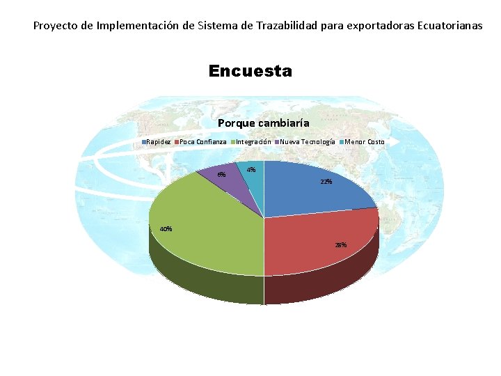 Proyecto de Implementación de Sistema de Trazabilidad para exportadoras Ecuatorianas Encuesta Porque cambiaría Rapidez Proyecto de Implementación de Sistema de Trazabilidad para exportadoras Ecuatorianas Encuesta Porque cambiaría Rapidez