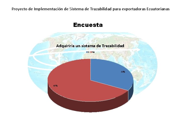 Proyecto de Implementación de Sistema de Trazabilidad para exportadoras Ecuatorianas Encuesta Adquiriría un sistema