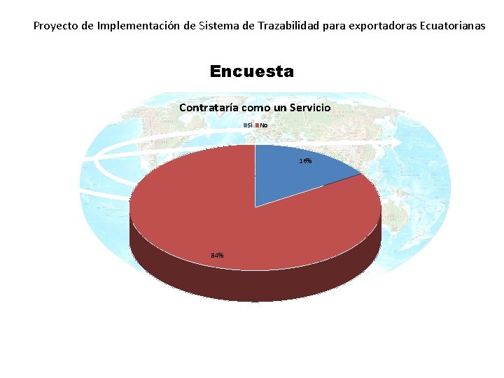 Proyecto de Implementación de Sistema de Trazabilidad para exportadoras Ecuatorianas Encuesta Contrataría como un Proyecto de Implementación de Sistema de Trazabilidad para exportadoras Ecuatorianas Encuesta Contrataría como un