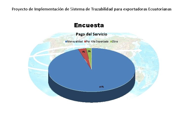 Proyecto de Implementación de Sistema de Trazabilidad para exportadoras Ecuatorianas Encuesta Pago del Servicio