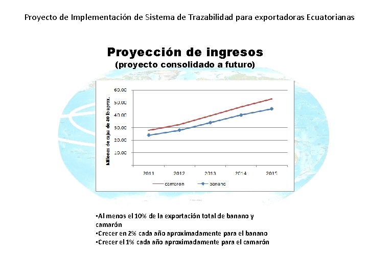 Proyecto de Implementación de Sistema de Trazabilidad para exportadoras Ecuatorianas Proyección de ingresos (proyecto Proyecto de Implementación de Sistema de Trazabilidad para exportadoras Ecuatorianas Proyección de ingresos (proyecto