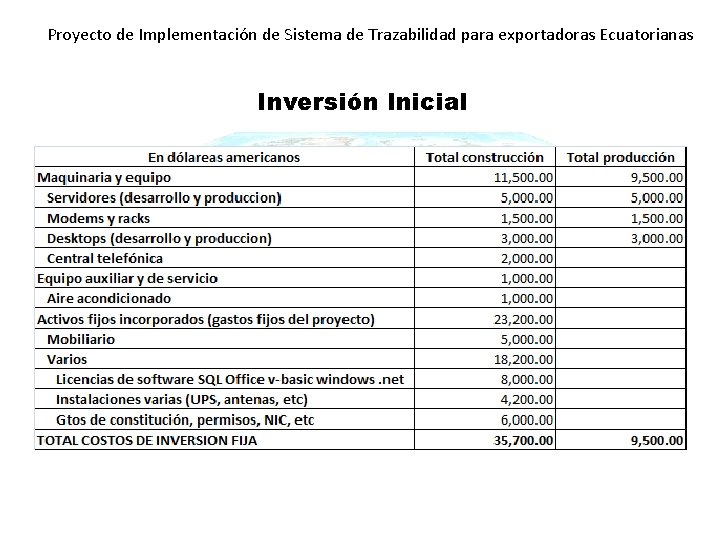 Proyecto de Implementación de Sistema de Trazabilidad para exportadoras Ecuatorianas Inversión Inicial 