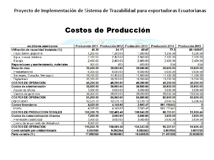 Proyecto de Implementación de Sistema de Trazabilidad para exportadoras Ecuatorianas Costos de Producción 