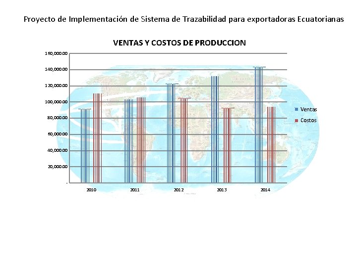 Proyecto de Implementación de Sistema de Trazabilidad para exportadoras Ecuatorianas VENTAS Y COSTOS DE Proyecto de Implementación de Sistema de Trazabilidad para exportadoras Ecuatorianas VENTAS Y COSTOS DE