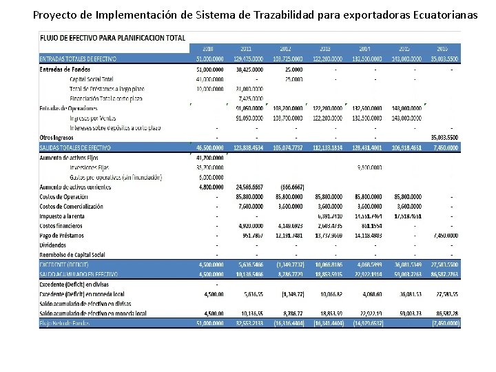 Proyecto de Implementación de Sistema de Trazabilidad para exportadoras Ecuatorianas 