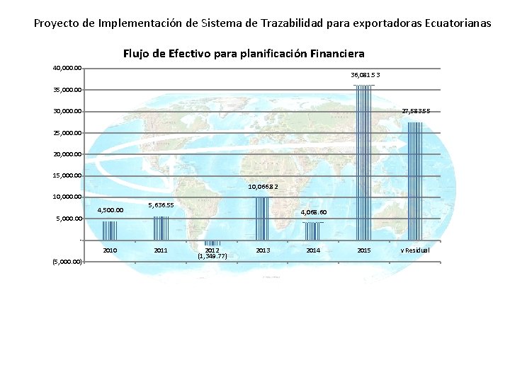 Proyecto de Implementación de Sistema de Trazabilidad para exportadoras Ecuatorianas Flujo de Efectivo para