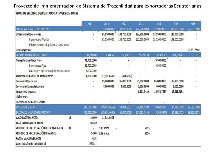 Proyecto de Implementación de Sistema de Trazabilidad para exportadoras Ecuatorianas 