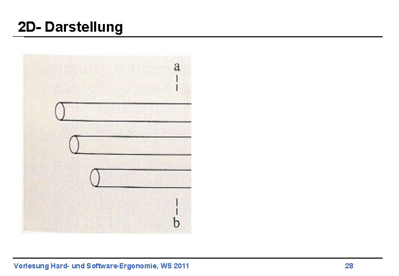 2 D- Darstellung Vorlesung Hard- und Software-Ergonomie, WS 2011 28 