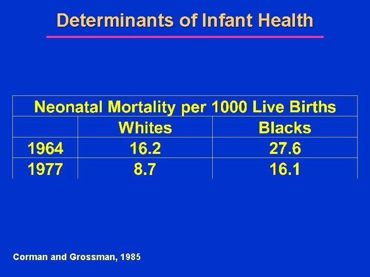 Determinants of Infant Health Corman and Grossman, 1985 