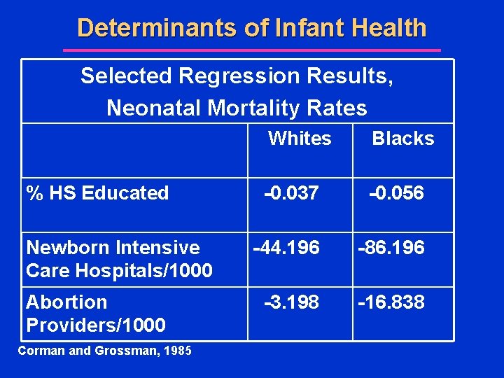 Determinants of Infant Health Selected Regression Results, Neonatal Mortality Rates % HS Educated Newborn
