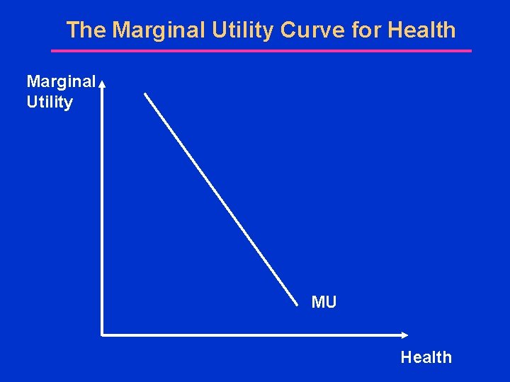 The Marginal Utility Curve for Health Marginal Utility MU Health 