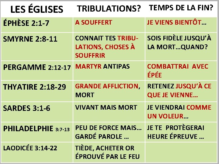 LES ÉGLISES TRIBULATIONS? TEMPS DE LA FIN? ÉPHÈSE 2: 1 -7 A SOUFFERT JE