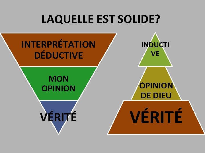 LAQUELLE EST SOLIDE? INTERPRÉTATION DÉDUCTIVE MON OPINION VÉRITÉ INDUCTI VE OPINION DE DIEU VÉRITÉ