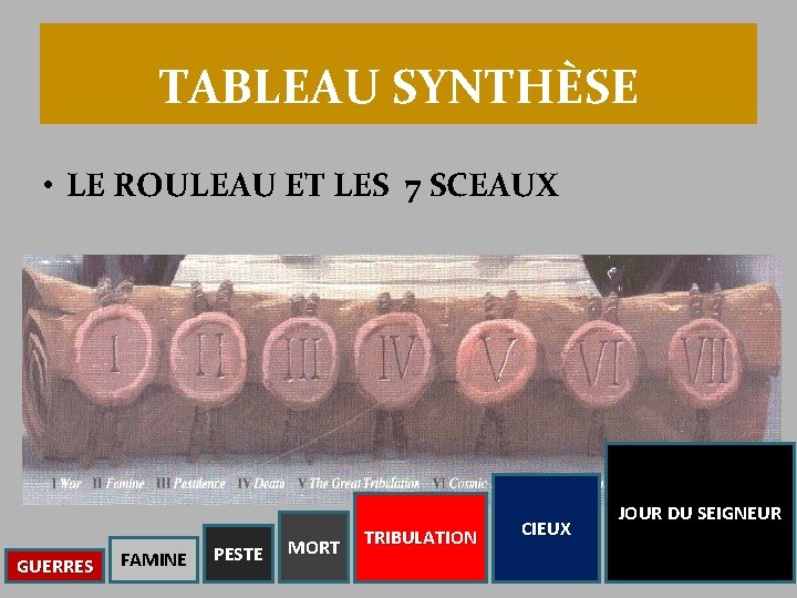 TABLEAU SYNTHÈSE • LE ROULEAU ET LES 7 SCEAUX GUERRES FAMINE PESTE MORT TRIBULATION