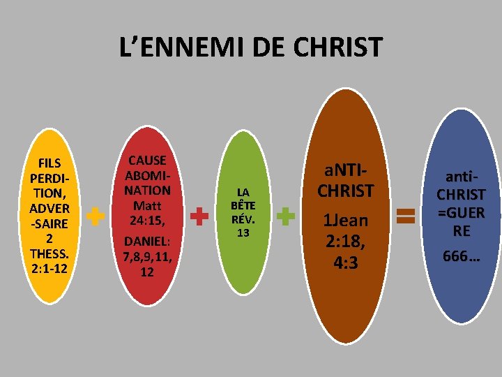 L’ENNEMI DE CHRIST FILS PERDITION, ADVER -SAIRE 2 THESS. 2: 1 -12 CAUSE ABOMINATION