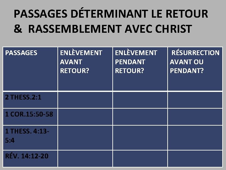 PASSAGES DÉTERMINANT LE RETOUR & RASSEMBLEMENT AVEC CHRIST PASSAGES 2 THESS. 2: 1 1