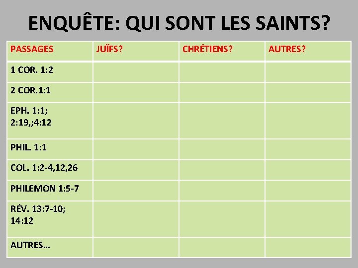 ENQUÊTE: QUI SONT LES SAINTS? PASSAGES 1 COR. 1: 2 2 COR. 1: 1