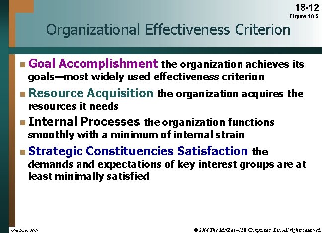 18 -12 Figure 18 -5 Organizational Effectiveness Criterion n Goal Accomplishment the organization achieves