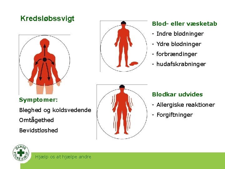 Kredsløbssvigt Blod- eller væsketab - Indre blødninger - Ydre blødninger - forbrændinger - hudafskrabninger Kredsløbssvigt Blod- eller væsketab - Indre blødninger - Ydre blødninger - forbrændinger - hudafskrabninger