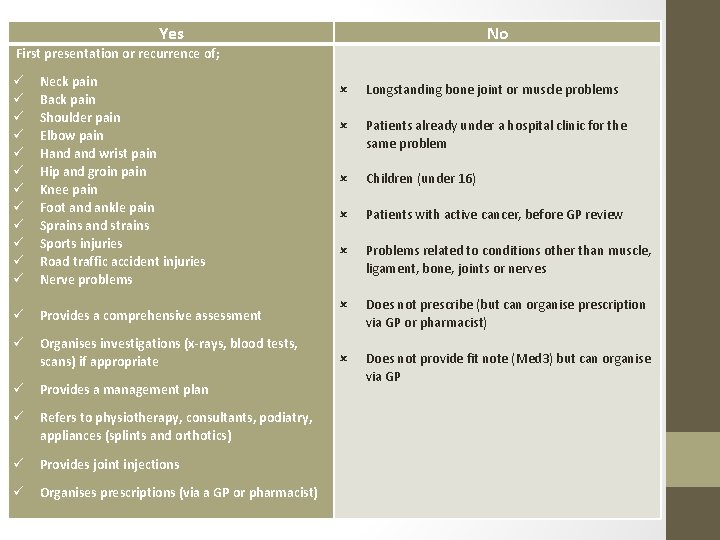 Yes First presentation or recurrence of; Neck pain Back pain Shoulder pain Elbow pain Yes First presentation or recurrence of; Neck pain Back pain Shoulder pain Elbow pain