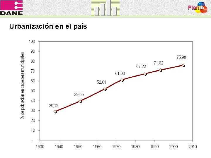 Urbanización en el país 