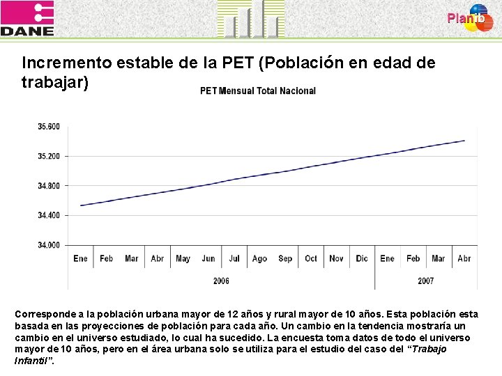 Incremento estable de la PET (Población en edad de trabajar) Corresponde a la población