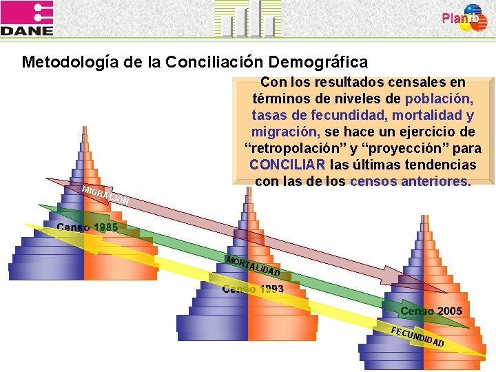 Metodología de la Conciliación Demográfica MIG RAC Con los resultados censales en términos de