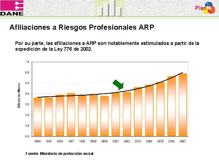 Afiliaciones a Riesgos Profesionales ARP Por su parte, las afiliaciones a ARP son notablemente