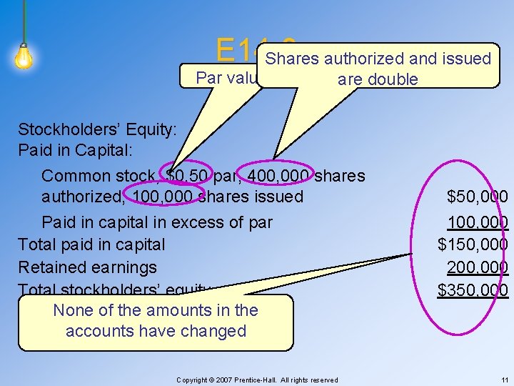 E 14 -3 Shares authorized and issued Par value is cut in half are