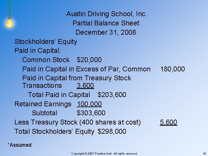 Austin Driving School, Inc. Partial Balance Sheet December 31, 2008 Stockholders’ Equity Paid in