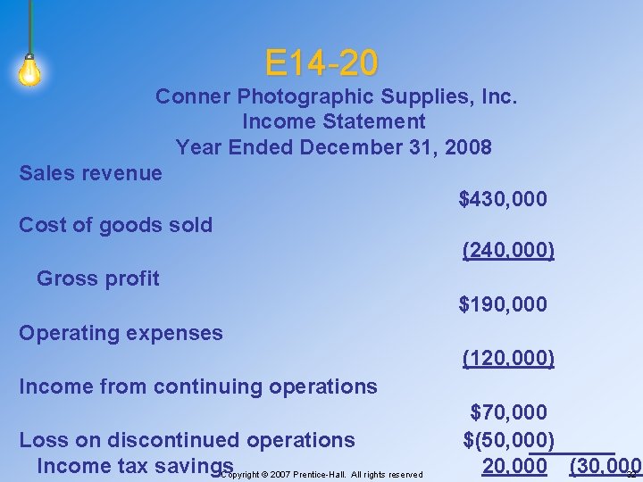 E 14 -20 Conner Photographic Supplies, Income Statement Year Ended December 31, 2008 Sales