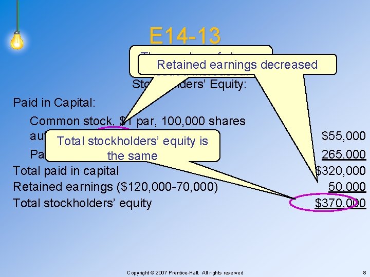 E 14 -13 The number of shares Retained earnings decreased issued increased. Stockholders’ Equity: