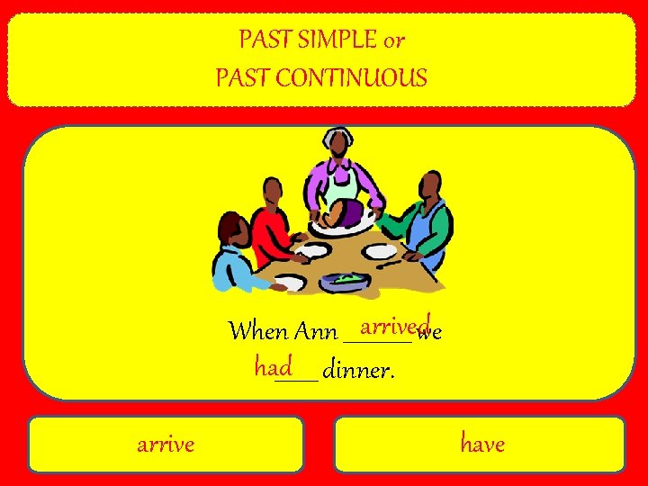 PAST SIMPLE or PAST CONTINUOUS arrivedwe When Ann _______ had ____ dinner. arrive have