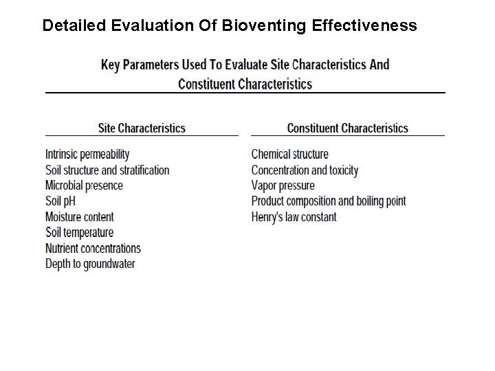 Detailed Evaluation Of Bioventing Effectiveness 