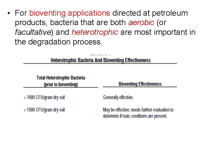  • For bioventing applications directed at petroleum products, bacteria that are both aerobic