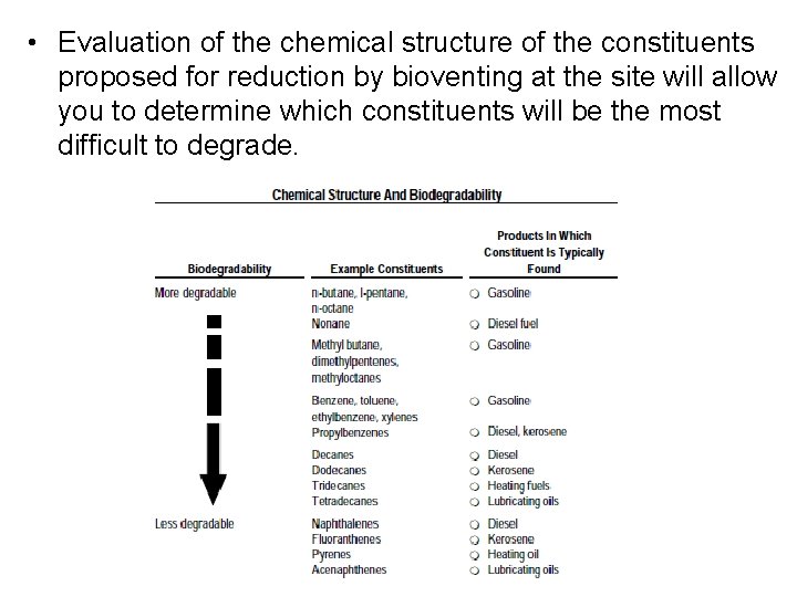  • Evaluation of the chemical structure of the constituents proposed for reduction by