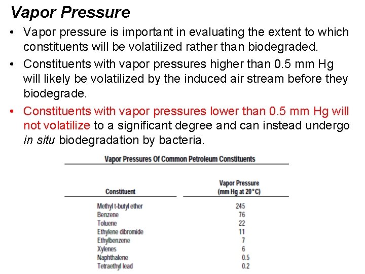 Vapor Pressure • Vapor pressure is important in evaluating the extent to which constituents