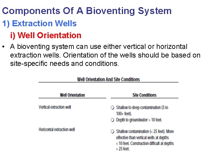 Components Of A Bioventing System 1) Extraction Wells i) Well Orientation • A bioventing