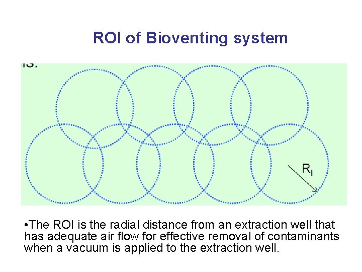 ROI of Bioventing system • The ROI is the radial distance from an extraction