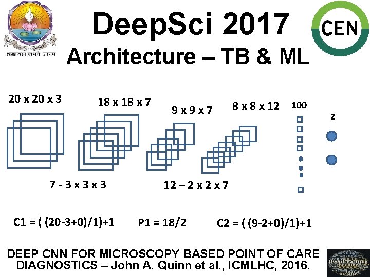 Deep. Sci 2017 Architecture – TB & ML 20 x 3 18 x 7