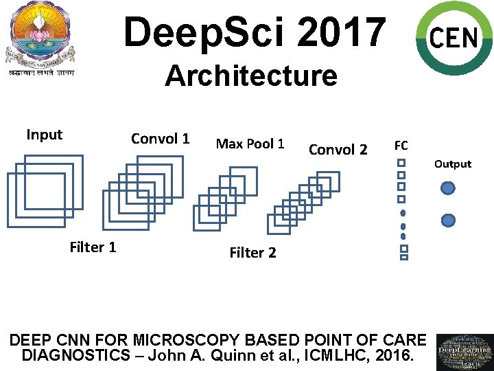 Deep. Sci 2017 Architecture Input Convol 1 Filter 1 Max Pool 1 Convol 2