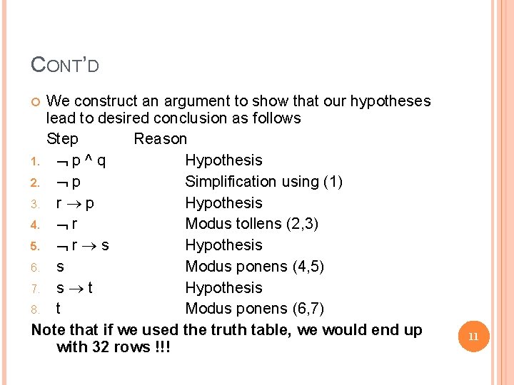 CONT’D We construct an argument to show that our hypotheses lead to desired conclusion