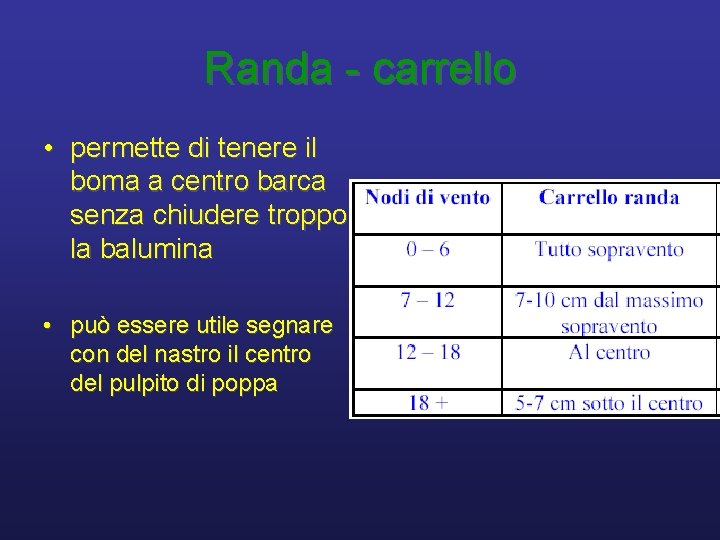 Randa - carrello • permette di tenere il boma a centro barca senza chiudere