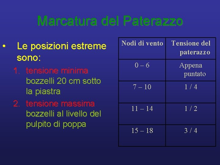 Marcatura del Paterazzo • Le posizioni estreme sono: 1. tensione minima bozzelli 20 cm