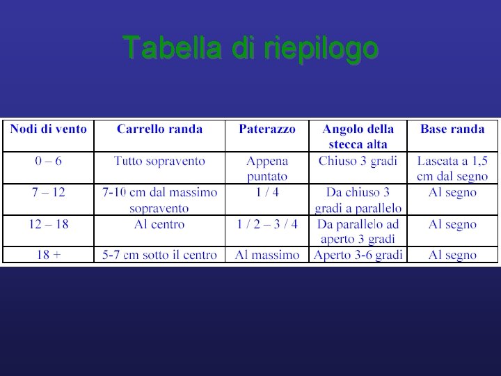 Tabella di riepilogo 