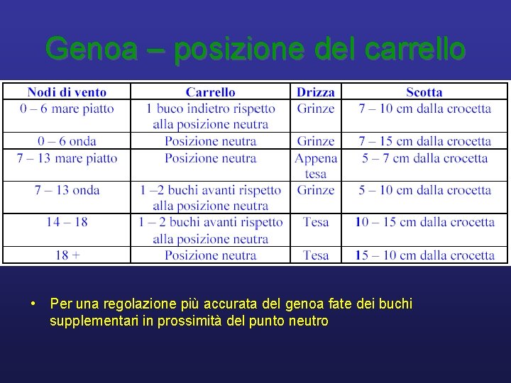 Genoa – posizione del carrello • Per una regolazione più accurata del genoa fate