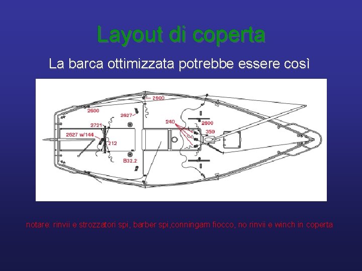 Layout di coperta La barca ottimizzata potrebbe essere così notare: rinvii e strozzatori spi,