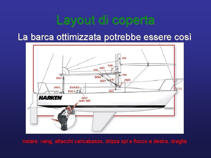 Layout di coperta La barca ottimizzata potrebbe essere così notare: vang, attacchi caricabasso, drizza